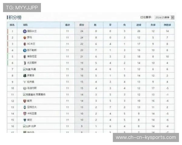 国际米兰在比赛中大获全胜领跑积分榜，国际米兰积分2020